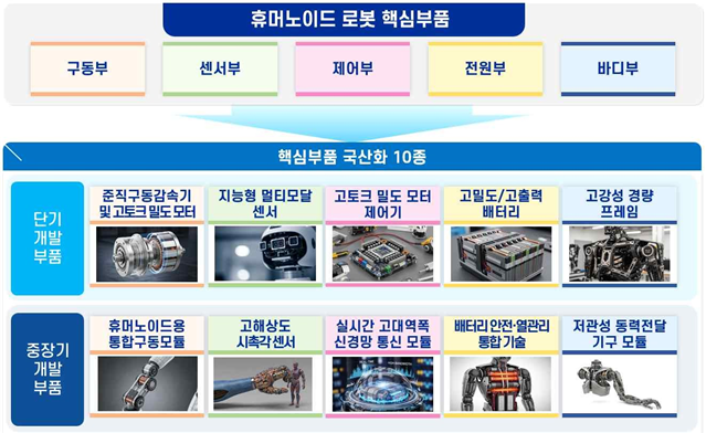 대구·경북 '휴머노이드로봇 국가첨단전략산업 특화단지' 통합 지정 - 뉴스 썸네일 이미지