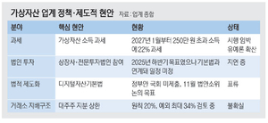 “규제·과세 못 견뎌”… 가상자산도 탈한국
