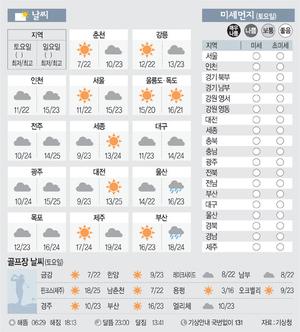 [날씨이야기]10월3일 토요일, 10월4일 일요일