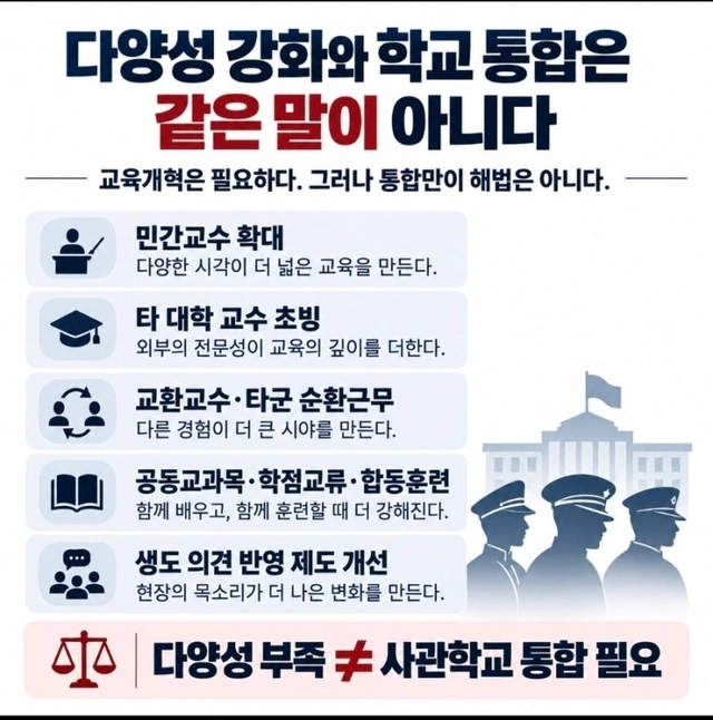 최영진 중앙대 교수는 교수와 생도가 서로 섞여야 다양성이 생긴다고 주장한다. ​그러나 다양성을 강화하는 방법이 반드시 학교를 하나로 통합하는 것은 아니라는 것에 대한 설명도. 조병설 예비역 대령 AI 그림