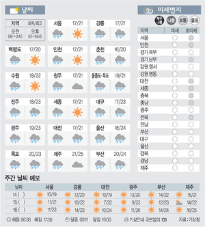 [날씨이야기]10월13일 화요일(음력 9월3일)