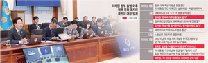 李 정부의 대북 저자세에 北, 냉소와 조롱… 기묘한 남북 비대칭[Deep Read]