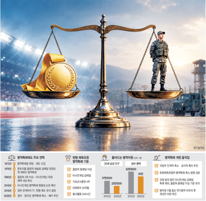 軍복무 대신 34개월간 종목활동·봉사… 국방부 “폐지가 목표”[10문10답]