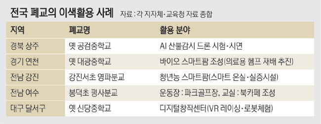 운동장엔 파크골프 · 교실은 북카페... 폐교, 새 옷 갈아입다 - 뉴스 썸네일 이미지