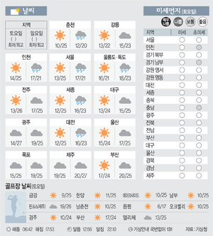 [날씨이야기]10월17일 토요일, 10월18일 일요일
