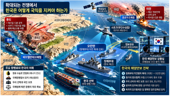 軍, 청해부대 작전범위 오만만 확대 검토...김태준 "韓 독자 지휘체계·... - 뉴스 썸네일 이미지