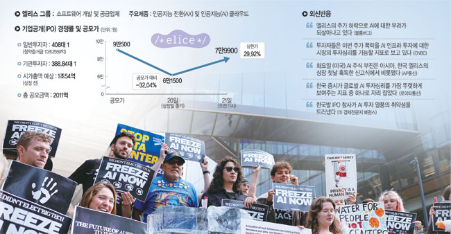 엘리스그룹 상장 첫날 32% 폭락 다음날 장중 29% 급등, 개인 순매수 67만주 기록