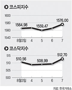 <흐름 짚어보기-증시>코스피, 외국인 18거래일째 ‘사자’