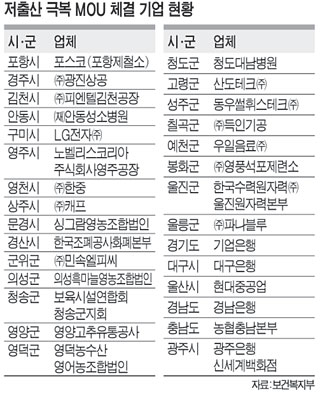 기업들 “워킹맘 적극 지원합니다”