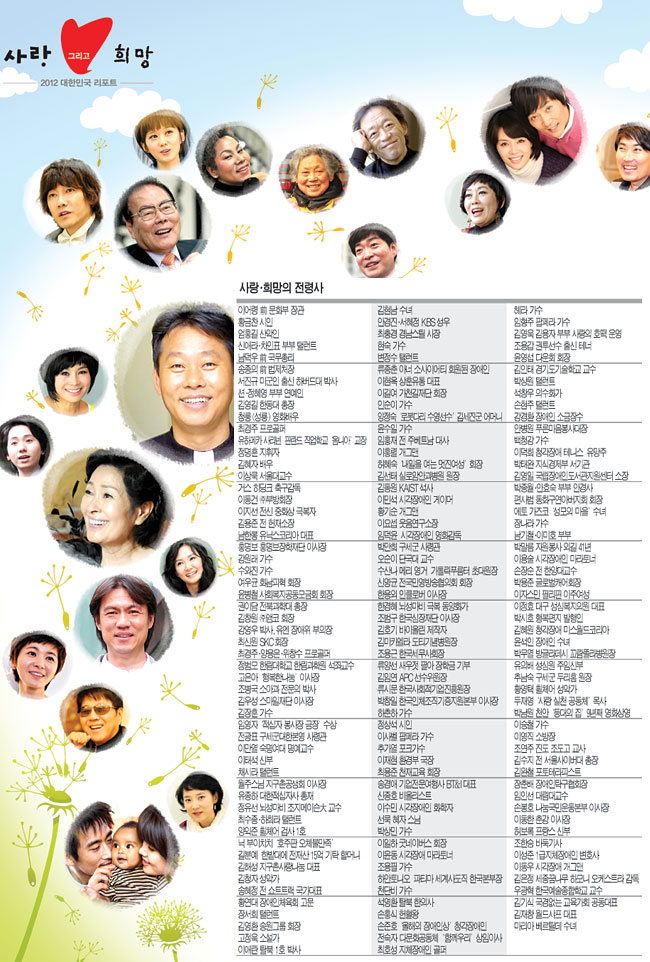 <사랑 그리고 희망 - 2012 대한민국 리포트>3년 3개월간 감동 배달…‘나눔의 홀씨’퍼뜨리다