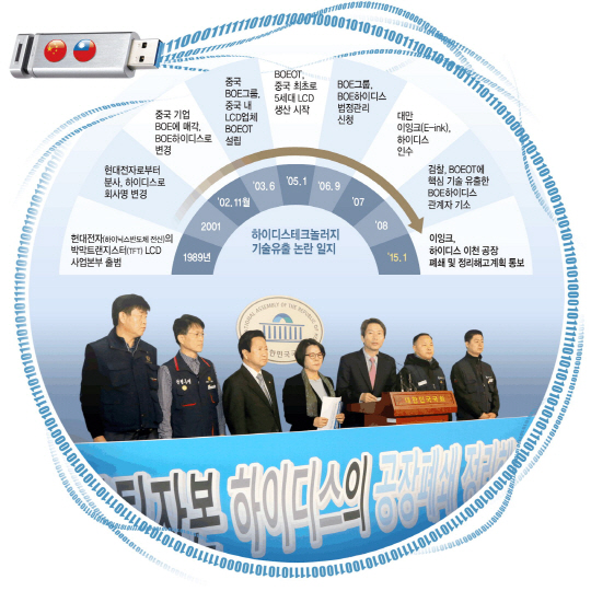 국회 산업통상자원위원회 전순옥(가운데)·환경노동위원회 이인영(오른쪽 세 번째)·농림축산식품해양수산위원회 유승우(왼쪽 세 번째) 의원과 한국노총·민노총 관계자들이 지난 14일 국회 정론관에서 공동기자회견을 열고 대만 ‘이잉크(E-ink)’가 대주주인 하이디스테크놀러지의 공장폐쇄 및 정리해고 방침을 철회하라고 촉구하고 있다. 연합뉴스