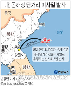 북한이 8일 오후 4시20분부터 5시10분까지 단거리 전술미사일로 추정되는 발사체 5발을 동해상으로 발사했다고 합동참모본부가 밝혔다.