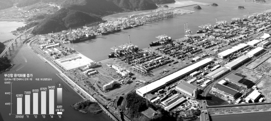 <자치 20년, 지방이 경쟁력이다>전세계 400여 航路 거미줄 연결… 환적화물 부가가치 1兆