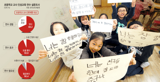 <위기의 한국경제, 구조개혁 없이 미래 없다>人性교육 필요성 누구나 공감… ‘어떻게 가르칠지’가 관건