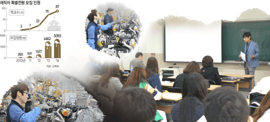 <위기의 한국경제, 구조개혁 없이 미래 없다>특별전형 늘려도… 회사 눈치보느라 고졸사원엔 ‘그림의 떡’