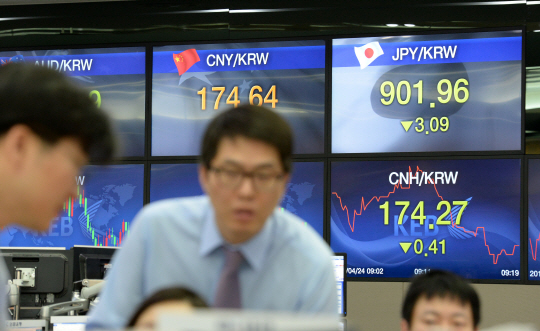 엔화 가치가 하락, 원·엔 환율이 6년 반 만에 900원대를 위협하고 있는 가운데 24일 오전 서울 중구 을지로 외환은행 딜링룸의 원·엔 환율이 901.96을 나타내고 있다.