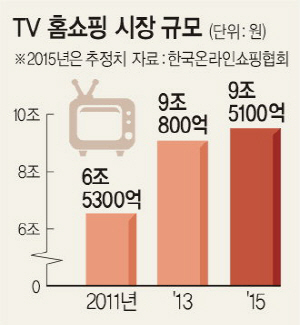 <홈쇼핑 20년, 유통 新리더로 가는길>온라인 · 모바일 등으로 채널 다양화… 中企와 동남亞 新시장 개척 ‘잰걸음’