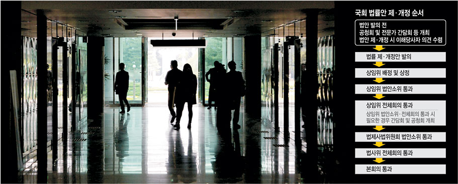 18일 오전 국회의원회관 로비에서 움직이는 사람들의 어두운 실루엣이 갈수록 교묘해지는 정치권의 비리구조를 상징적으로 보여주고 있는 듯하다.