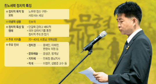 노무현 전 대통령의 아들 건호 씨가 지난 23일 경남 봉하마을에서 열린 노 전 대통령 서거 6주기 추도식에서 추모사를 통해 “권력으로 전직 대통령을 죽음으로 몰아넣고도 반성도 안 했다”며 김무성 새누리당 대표를 비판하고 있다.  연합뉴스