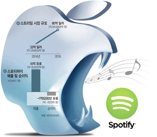 그래픽 = 송재우 기자 jaewoo@