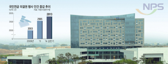 오는 17일 열리는 삼성물산 주주총회에서 제일모직과의 합병에 반대하는 미국계 헤지펀드 엘리엇 매니지먼트와 삼성그룹 간에 치열한 표 대결이 예상되는 가운데 업계의 시선이 삼성물산의 단일 최대주주인 국민연금으로 쏠리고 있다. 사진은 전북혁신도시의 국민연금공단 신축 사옥 전경.  문화일보 자료사진