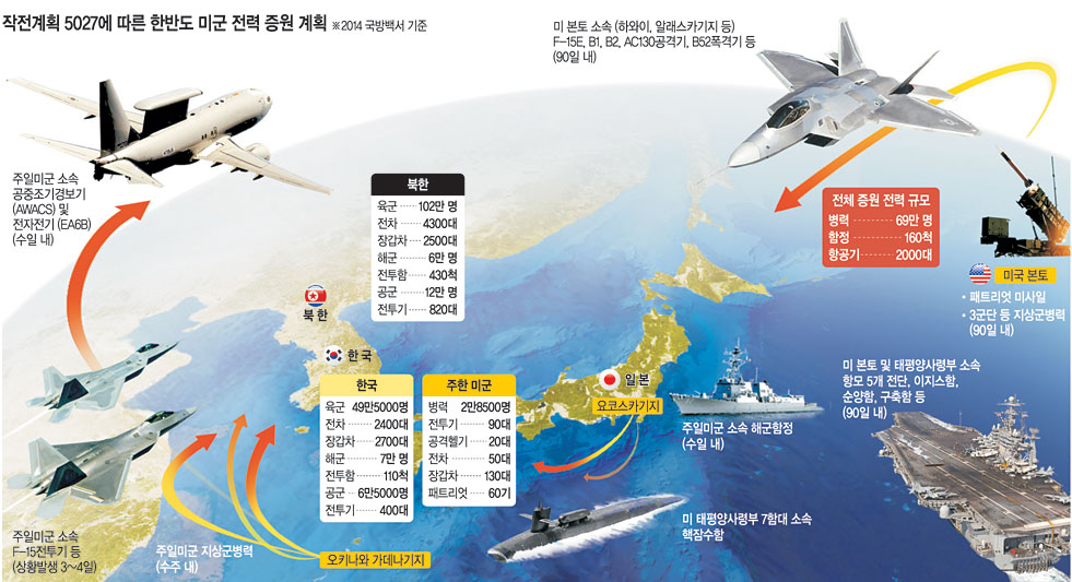 美軍증원 제한적…한국군 10만 감축…지상전력 공백 ‘비상’
