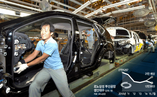 부산 강서구 신호산업단지 르노삼성 부산공장 ‘혼류 생산 시스템’(하나의 조립 라인에서 여러 차종을 만들어내는 방식)에서 한 작업자가 북미 수출용 차 닛산 로그를 조립하고 있다.  르노삼성 제공