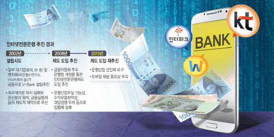 그래픽 = 송재우 기자 jaewoo@