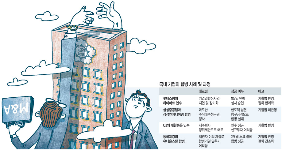 일러스트 = 전승훈 기자 jeon@