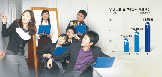 기업들이 향후 산업의 판도를 이끌기 위해 인재 확보에 박차를 가하면서 인재경영의 중요성이 다시 강조되고 있다. 삼성 신입사원들이 ‘삼성인’의 가치와 정신을 공유하기 위한 내용의 ‘그룹 입문교육’(SVP)을 받고 있다.  문화일보 자료사진