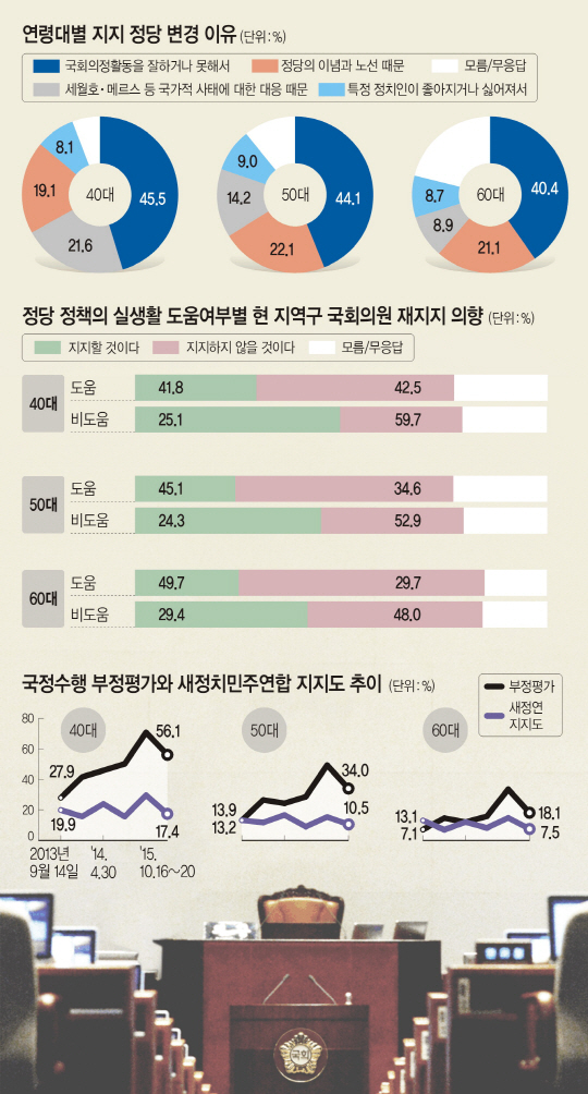 그래픽 = 김연아 기자 yuna@