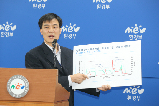 홍동곤 환경부 교통환경과장이 26일 오전 정부세종청사에서 국내 폭스바겐 경유차의 배출가스 조작에 대해 설명하고 있다.   연합뉴스