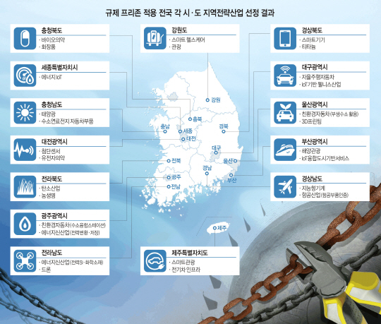 <‘암덩어리 규제’ 혁파>드론 날고 자율車 달리고…‘新성장 특구’ 만든다