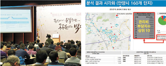 지난 1월 서울 대한상공회의소에서 열린 정부 3.0 빅데이터 성과공유대회 모습.(왼쪽 사진) 오른쪽은 안양시 공동주택 관리비 빅데이터 분석 결과. 행정자치부 제공