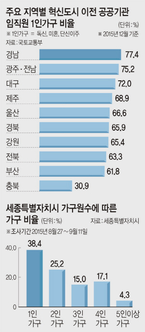 <2016 대한민국 ‘솔로 리포트’>‘기러기’ 金부장, 술만 마시다… 이젠 자투리 시간에…