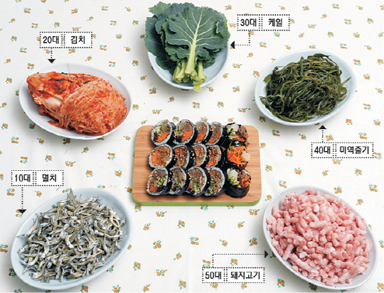 봄나들이 길에 많이 만들어 들고 나가는 김밥도 연령별로 건강에 유익한 식재료를 소로 추가하는 등 조금만 더 신경 써서 만들면 충분히 몸에 좋은 음식이 될 수 있다.  김호웅 기자 diverkim@