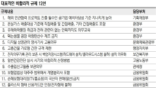 <‘암덩어리 규제’ 혁파>홈쇼핑, 수입車는 파는데 국산車 못팔아