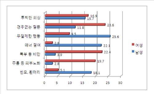 [비에나래 제공]