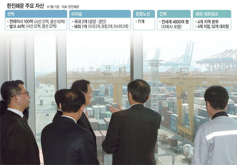 서울중앙지법 파산6부 판사들이 1일 부산 강서구 부산신항 한진해운 컨테이너터미널을 방문, 한진해운 관계자의 설명을 들으며 현장 실사를 벌이고 있다.  연합뉴스