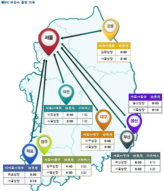 오전 9시 기준 주요 도시 요금소 간 소요시간.[ 한국도로공사 홈페이지 캡처 ]