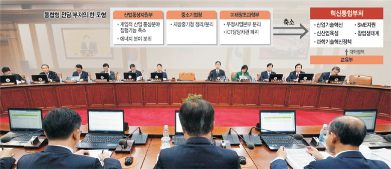 <‘4차 산업혁명’에 미래 달렸다>‘퍼스트 무버’ 혁신생태계 조성 역할… ‘작은 정부’가 답이다