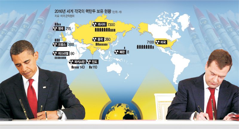 버락 오바마(왼쪽) 미국 대통령과 드미트리 메드베데프 러시아 대통령이 지난 2010년 4월 8일 체코 프라하에서 핵무기 감축을 위한 새로운 협정(New START-Strategic Arms Reduction Treaty)에 서명하고 있다.