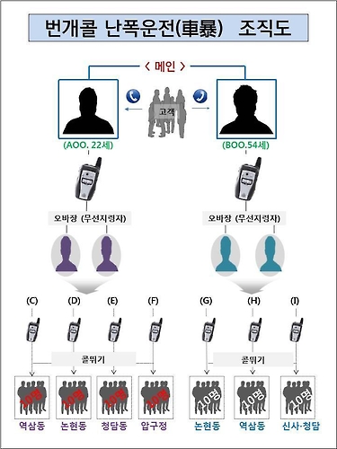 [서울지방경찰청 제공=연합뉴스]