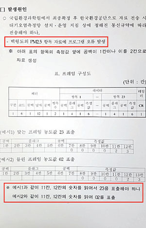국립환경과학원이 4일 문화일보에 보내온 초미세먼지 측정 오류 인정 문서.