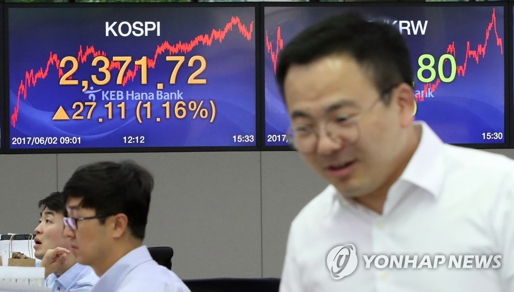 코스피 1주일 만에 사상 최고치 돌파