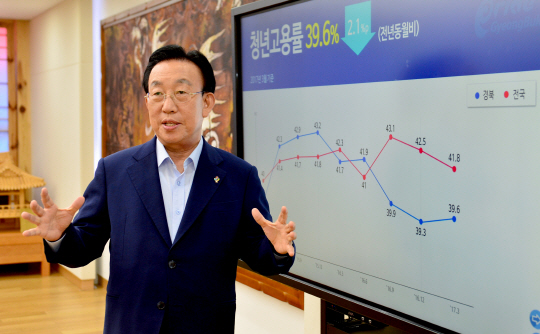 김관용 경북지사가 지난 23일 도청 집무실 벽면에 설치한 일자리 상황판 앞에서 경북형 일자리 만들기 계획을 설명하고 있다.