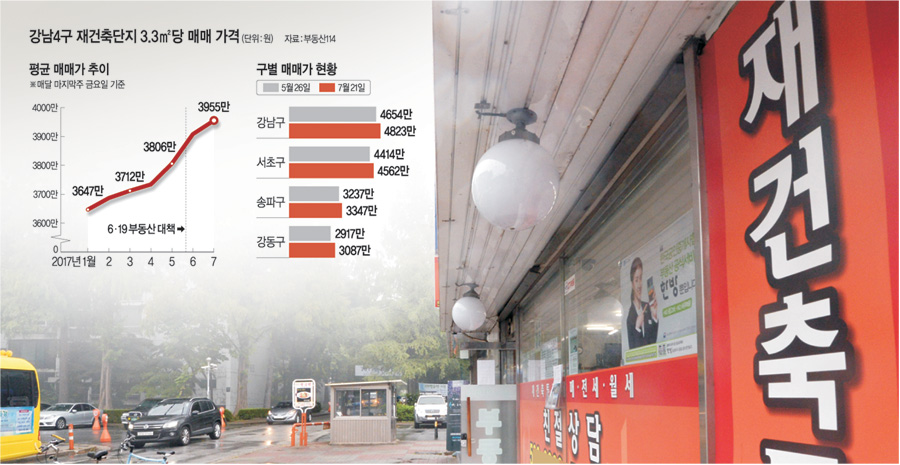 28일 오전 서울 강남권 재건축 단지 중 최대어로 꼽히는 서초구 반포주공 1단지의 한 공인중개사무소에 재건축 상담을 알리는 문구가 붙어 있다.