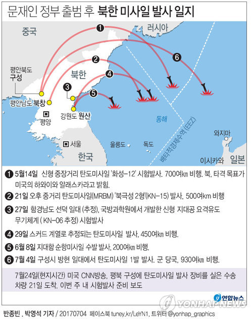 (서울=연합뉴스) 북한이 이번 주 내로 추가 미사일 시험을 준비하는 것으로 보인다고 CNN 방송이 미 국방부 관료를 인용해 24일(현지시간) 보도했다.