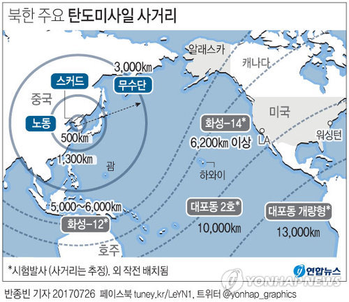 (서울=연합뉴스) 미국 국방부는 북한이 이르면 내년에 대륙간탄도미사일(ICBM)로 미 본토를 실전에서 타격할 능력을 보유할 것으로 판단했다고 25일(현지시간) 워싱턴포스트(WP)가 보도했다. 북한 주요 탄도미사일 사거리.