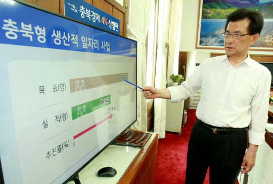 <일자리 창출, 광역단체장에 듣는다>“6대 新성장산업 집중육성… 내년까지 40만개 일자리 창출”